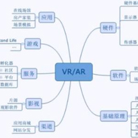 VR設(shè)計與制作專業(yè)